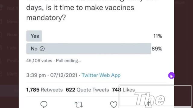 MSM Deletes Poll of The Consensus of People Against Jab Mandates