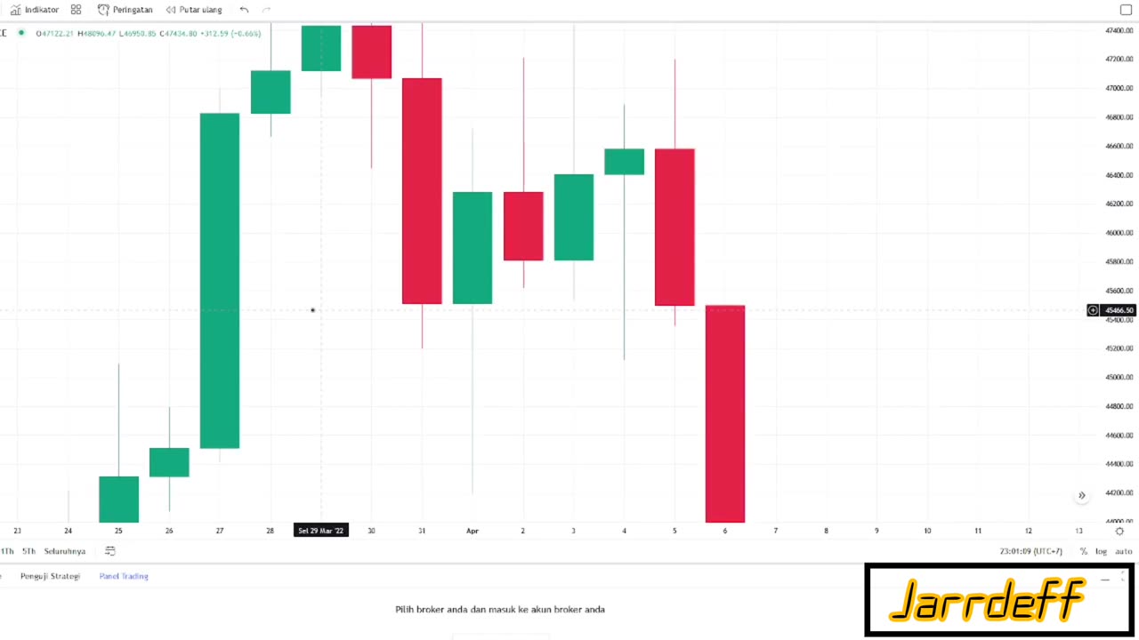 Trading Marketplace PRICE $191019