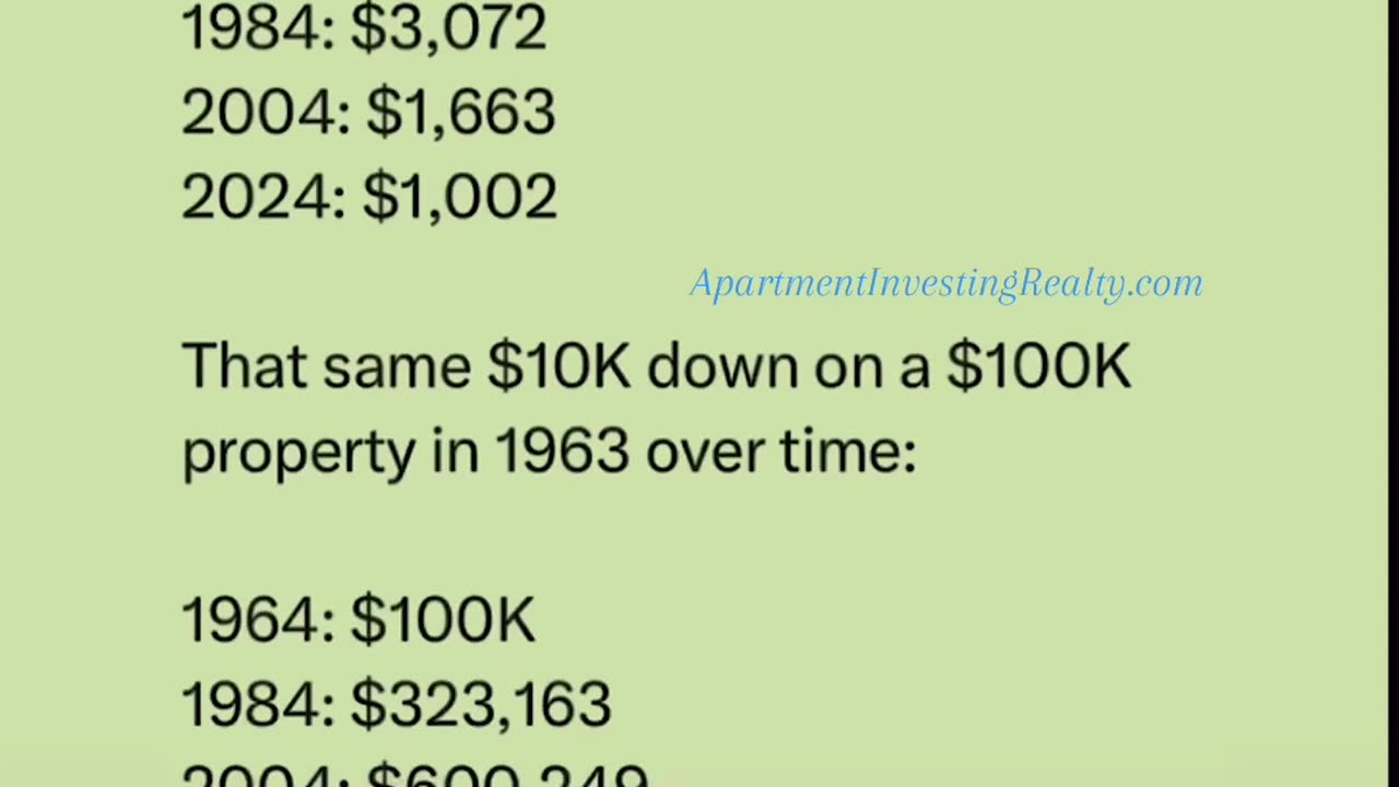 Turn 10k into 1 Million