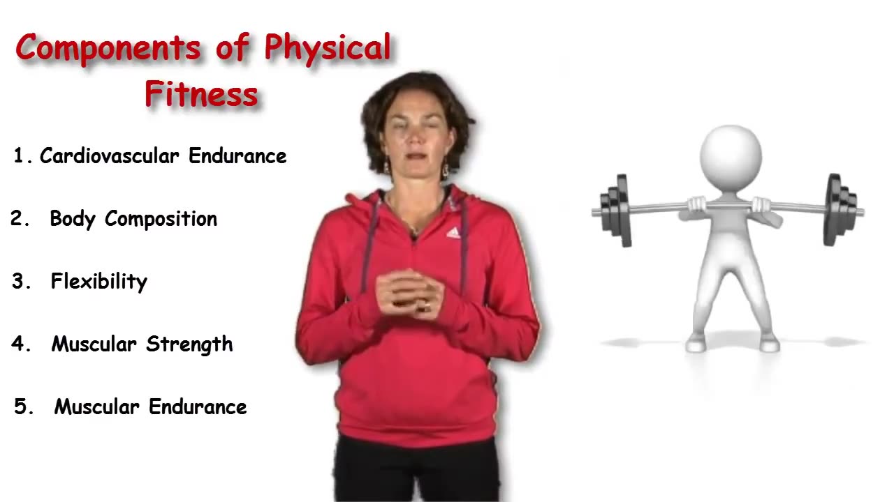 Components of physical fitness