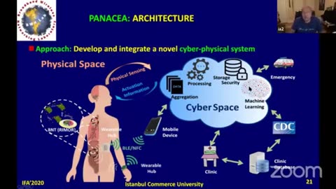 (August 2020) COVID tracking with Internet of Bio-Nanothings (IoBNT)- Dr. Ian Akyildiz