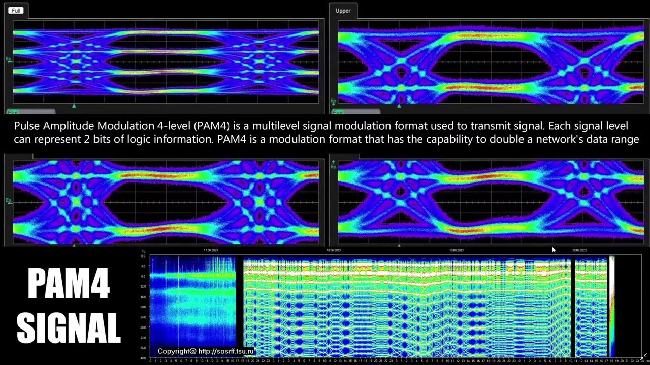 Schumann Resonance Mind Control on Russia