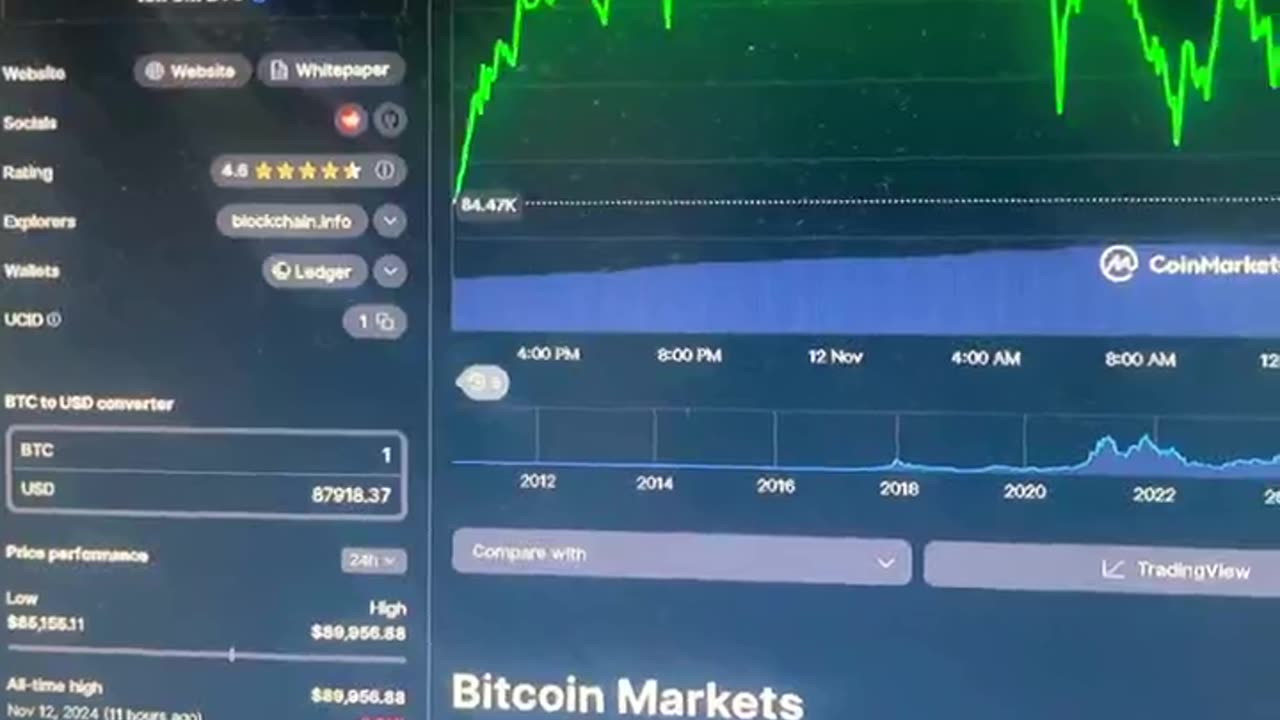 bitcoin crypto honestly in my opinion the whole spill #fyp