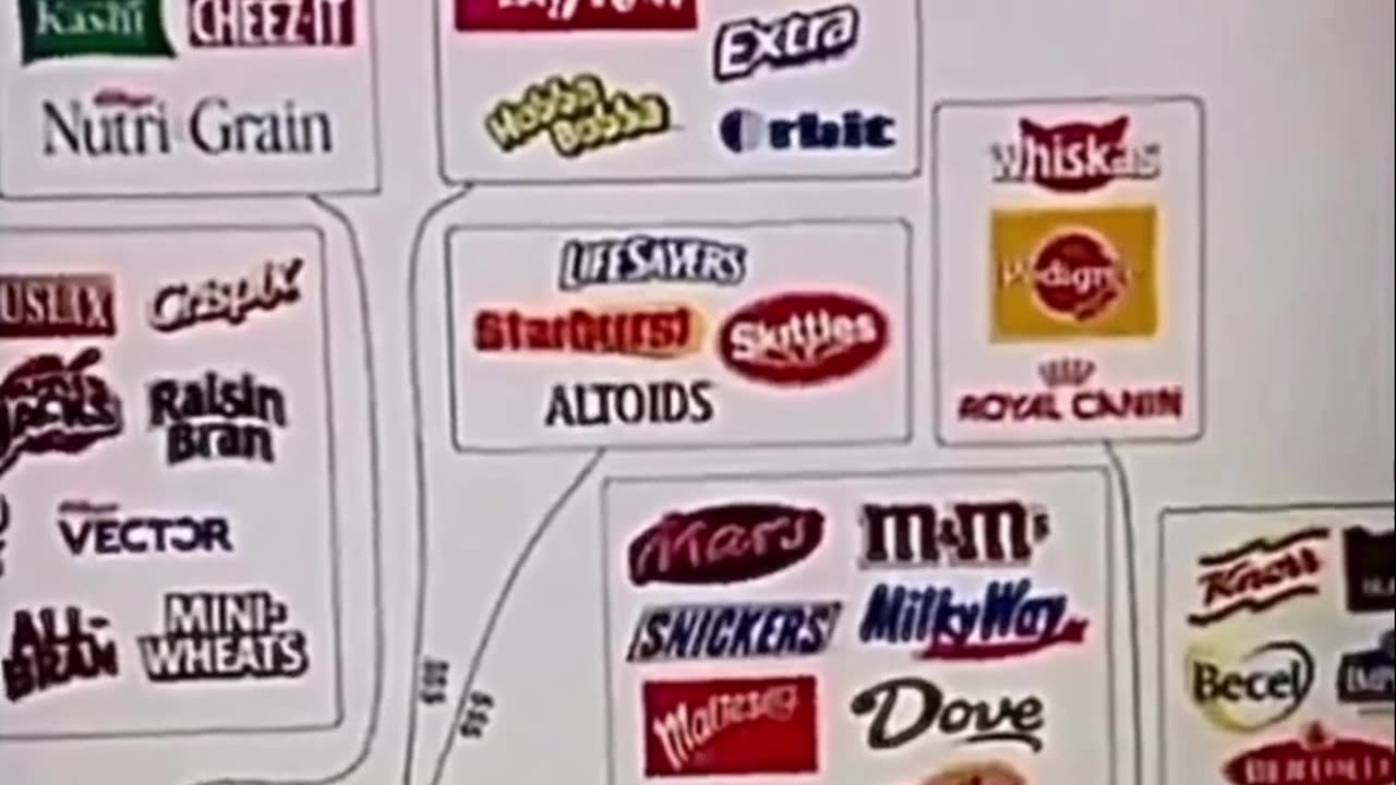 THE ILLUSION OF CHOICE