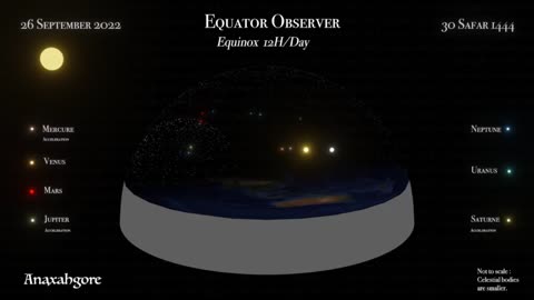 THE WORKING OF THE UNIVERSE UNDERSTANDING HOW CELESTIAL OBJECTS WORK ON FLAT EARTH