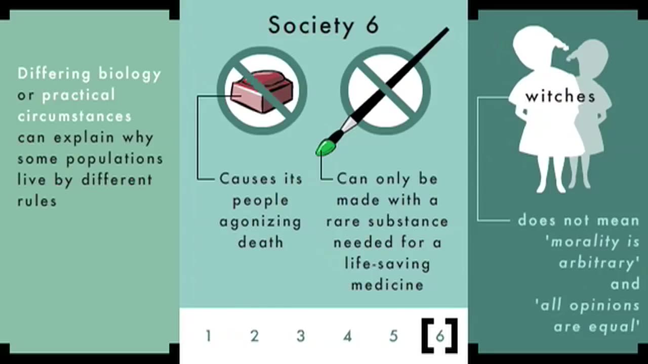 Morality 1: Good without gods [ MIRROR ]