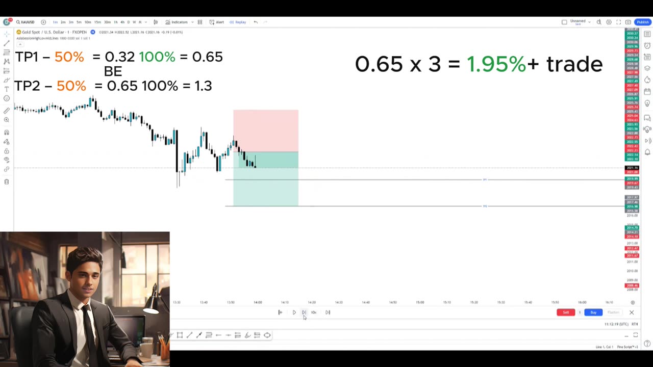 FOREX Trading signals January 2024