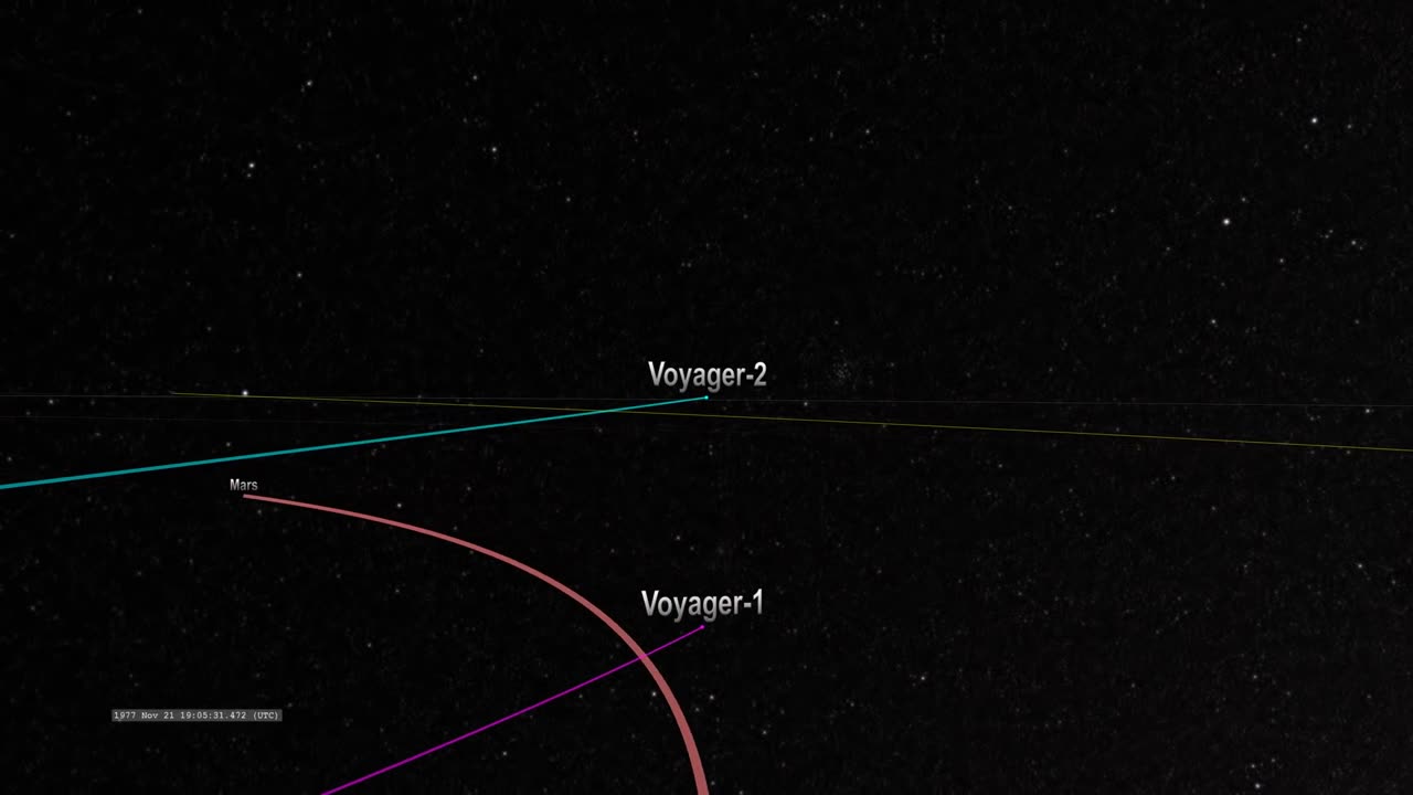 Navigating Celestial Waters: Voyager 2's Middle Journey in the Solar System #nasa