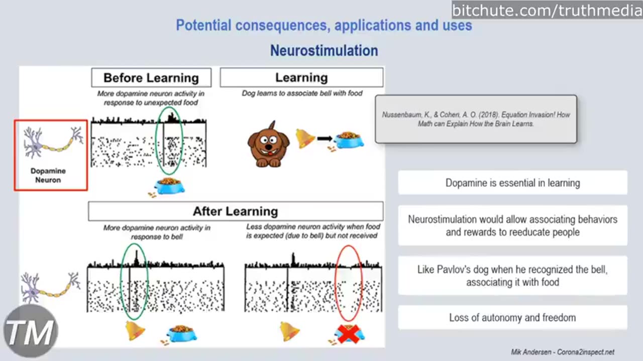 COVID19 IS YOUR ASSIGNED MACHINE ACCESS CODE Uploader: Free Your Mind Videos