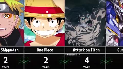 The Longest Time Skips in Anime