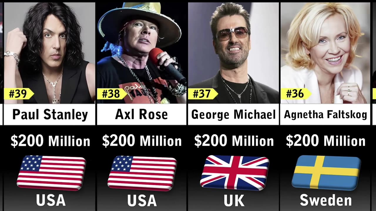 Richest rock stars 2023