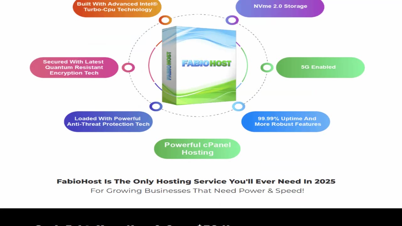 Fabio Host Review: World's Best Web Hosting Platform