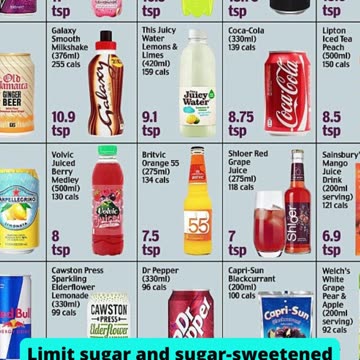 The 6 Simple Ways to Lose Belly Fat, Based on Science