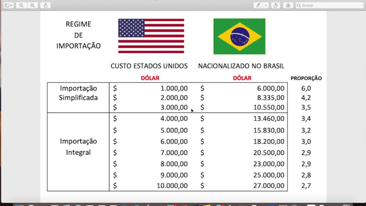 Importação - quanto eu vou pagar_