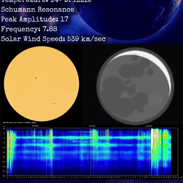 Psychic Weather Report 2022-09-28