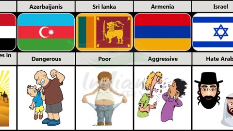 विभिन्न देशों के बारे में खराब रूढ़िवादिता Bad Stereotypes About Different Countries _ indianvrv