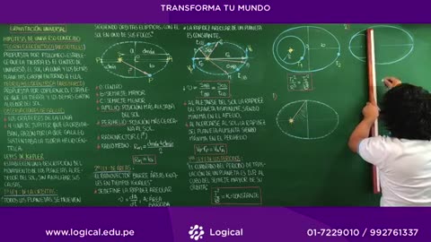 ANUAL LOGICAL UNI 2021 | SEMANA 20 | FÍSICA