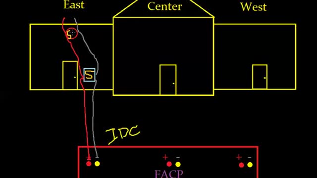 Fire Alarm Fundamentals