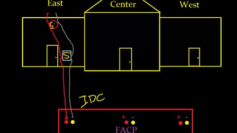 Fire Alarm Fundamentals