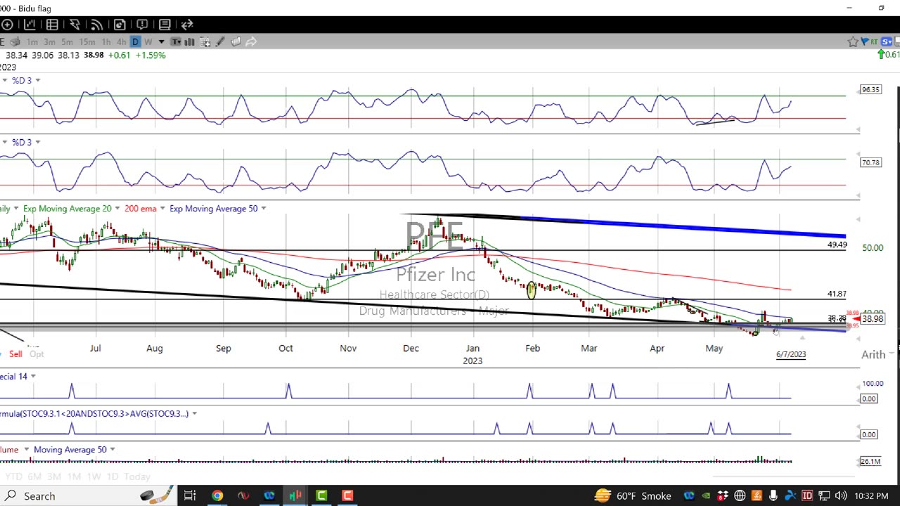 Sector Rotation and New Best Bets for Thursday