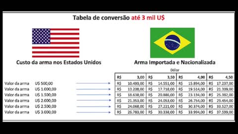 Glock e Beretta combo de importação de armas