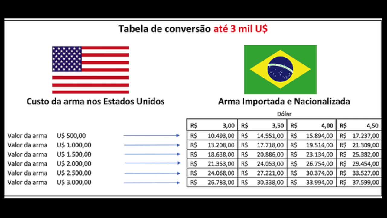 Glock e Beretta combo de importação de armas