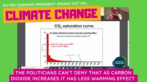 As Carbon Dioxide Increases It Has Less Warming Effect