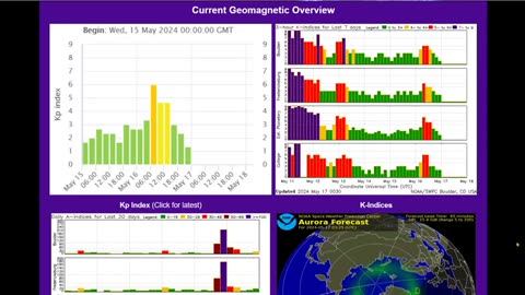 Iceland Eruption Imminent - Record Heat In Florida - Canadian Wilfire Smoke - Ibu Alert Level Raised