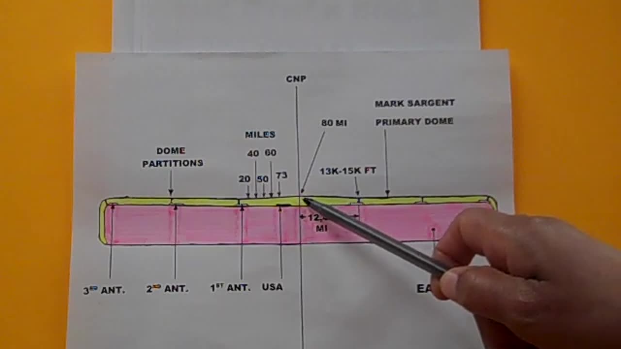 How THICK Is Earth's Dome-Firmament-Container ?