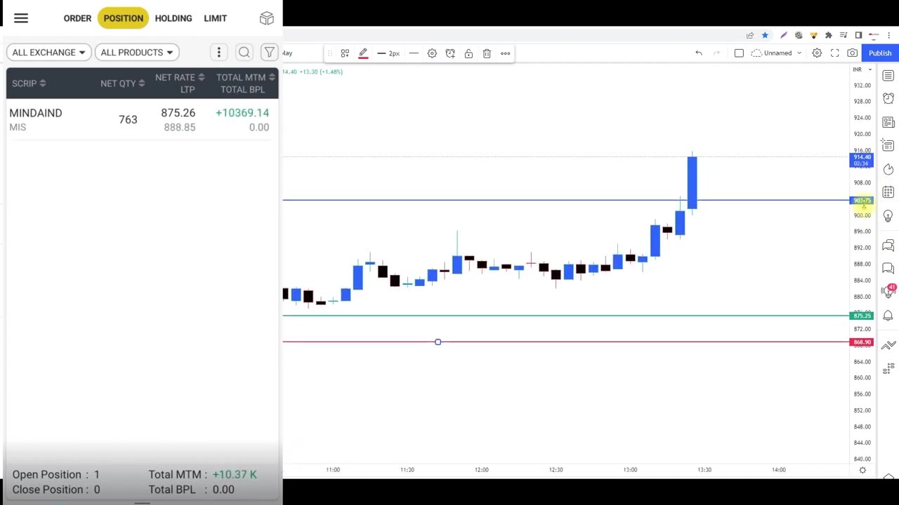 Trend identification with advance price analysis