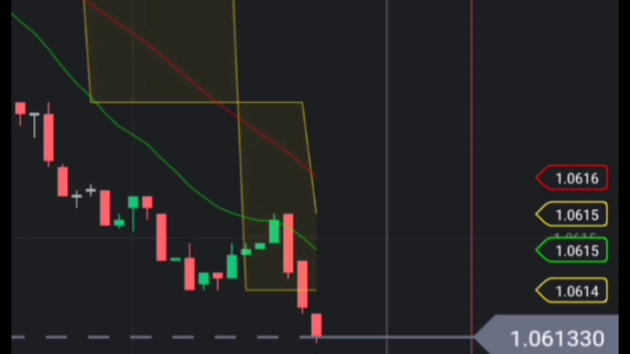 1.5 crore in 1min binomo trading strategy