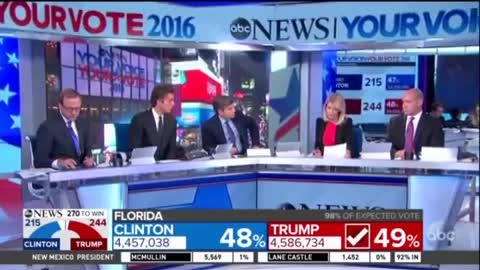 MSM Goes Insane After Trump Wins 2016