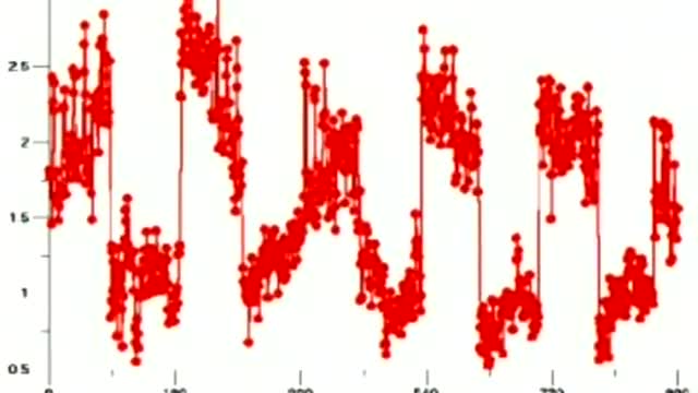 Aerosol Crimes (AKA Chemtrails)