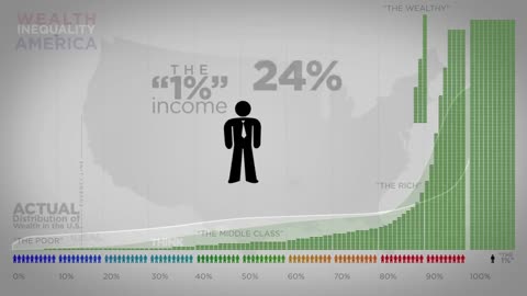 Wealth Inequality in America