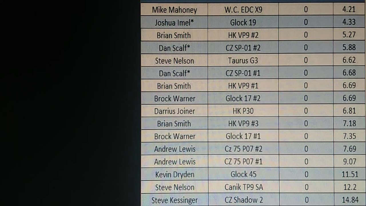 IAC BOWLING PIN LEAGUE - JUNE 2023