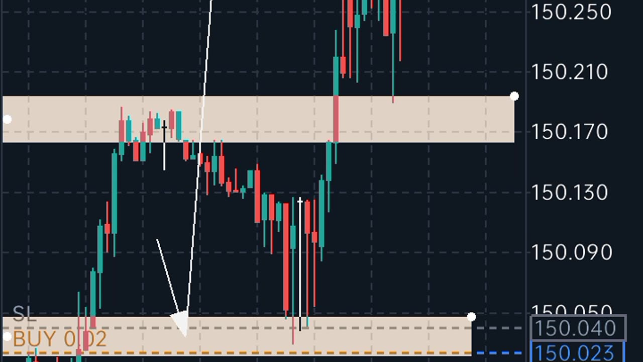 How I Traded USDJPY AND MADE 500$ PROFITS IN 30 MINUTE'S OF LOOKING AT THE CHART.