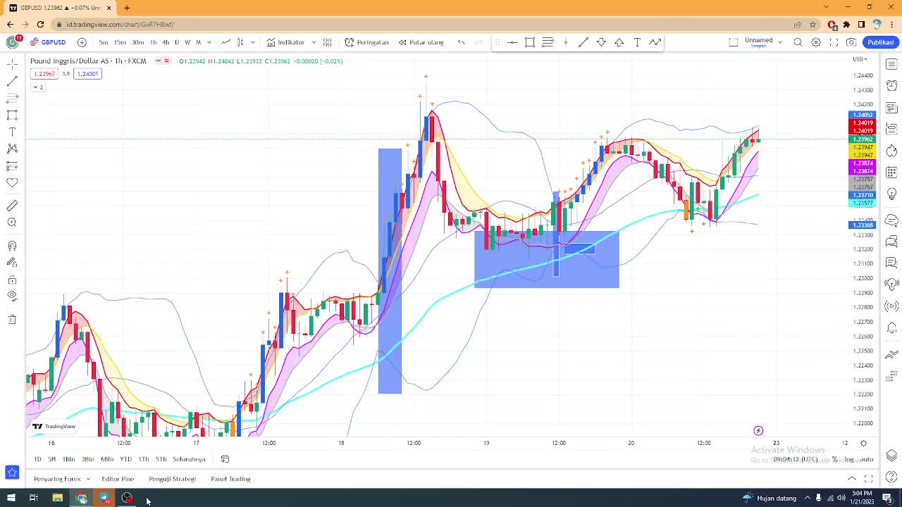 BBMA Technical Use uses Two timeframes