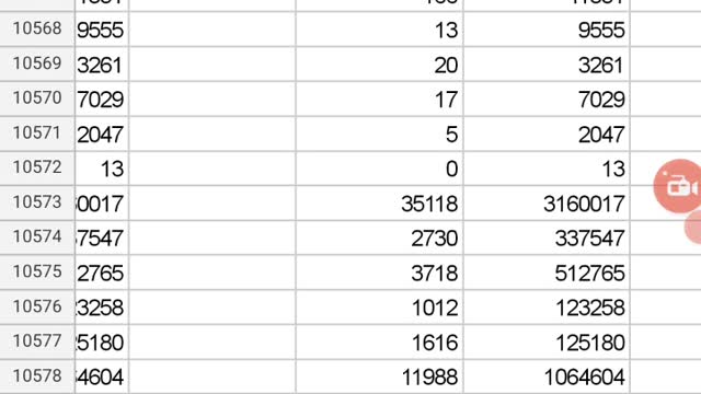 Covid mortality jumps to 3 times in 2022