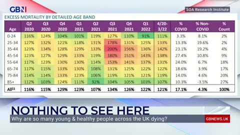 Vaccination coverage rates and excess deaths.