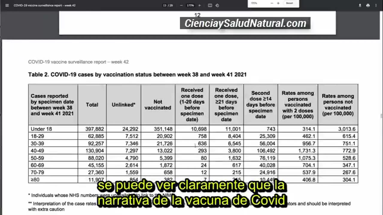 ¿Pandemia de Vacunados？