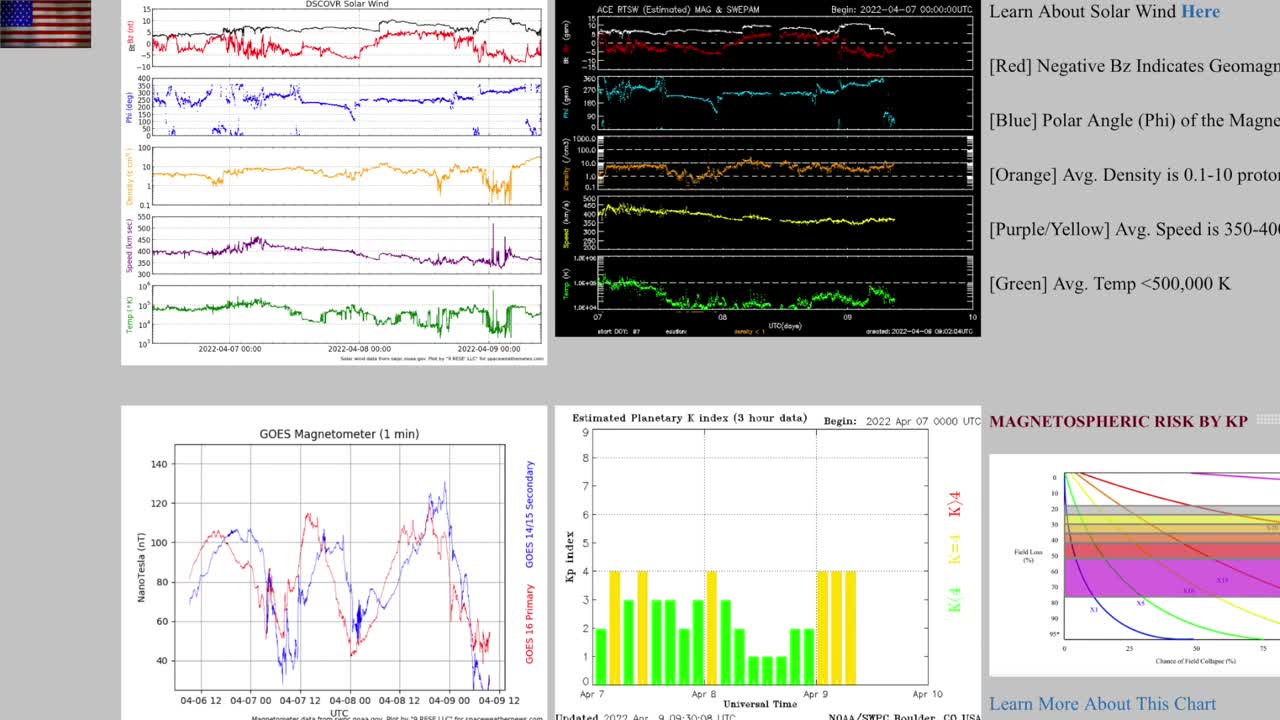 Magnetic Pole Shift, Solar Filament Watch | S0 News Apr.9.2022