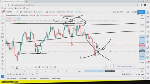 EDUARDO MOSCA FOREX - MÓDULO 02 - AULA 15