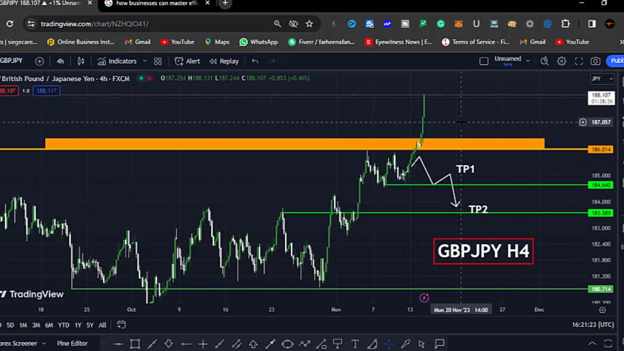 Forex live signal .Gold and Others