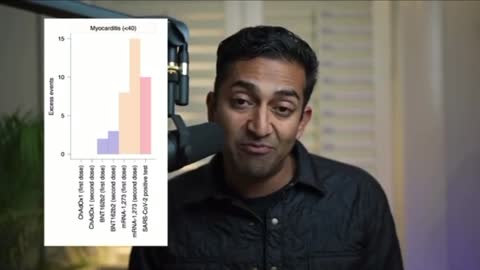 Dr. Vinay Prasad on Risks of Myocarditis from Vaccine vs Natural Infection