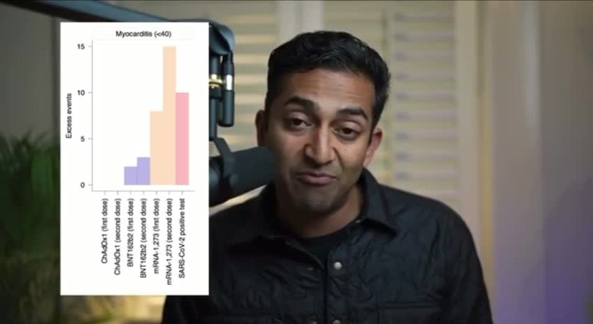 Dr. Vinay Prasad on Risks of Myocarditis from Vaccine vs Natural Infection