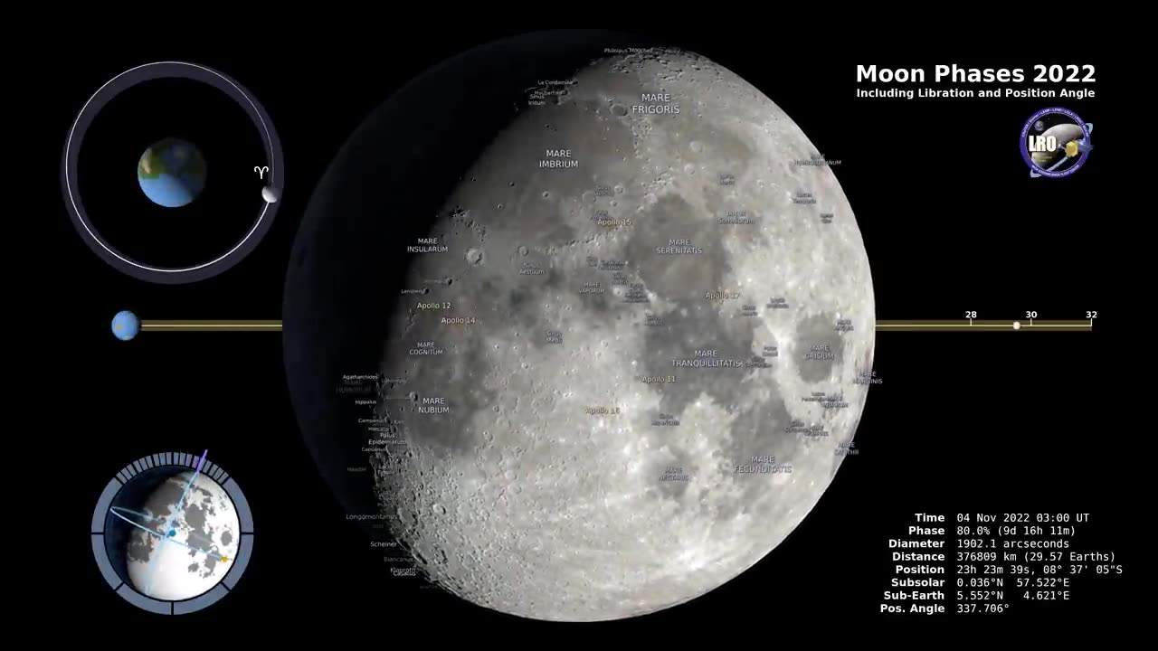 Moon Phases 2022 - Northern Hemisphere - 4K