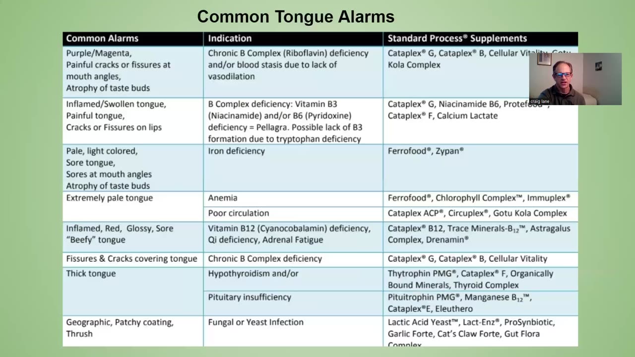 Health Alkemy Community Dinner Talks March 10 2023 Tongue Evaluation and its Value