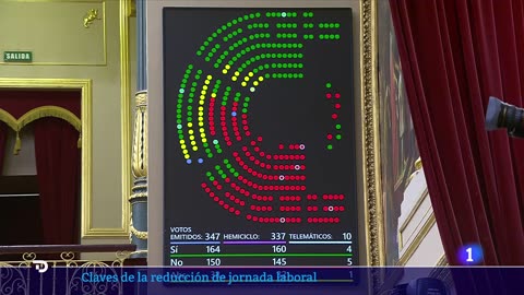 REFORMA LABORAL: CLAVES sobre la REDUCCIÓN de la JORNADA a 37,5 HORAS SEMANALES | RTVE Noticias