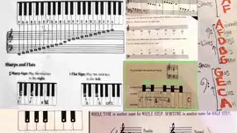 DJ's 12 Music Theory Guides (2023)