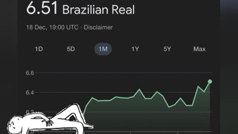 DÓLAR 💲 NA ALTA vai pra R$ 7